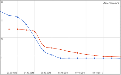 fermentation rate.png